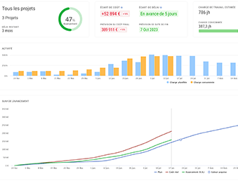 Cockpit portefeuille de projets