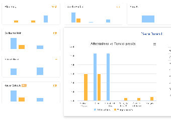 Reporting d'actvité de service