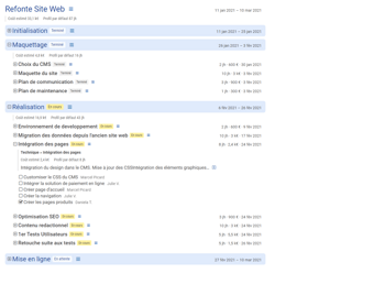 Feuille de route - Roadmap