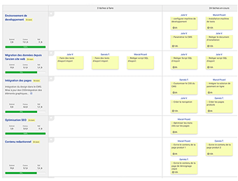 Tableau des tâches - Scrumboard